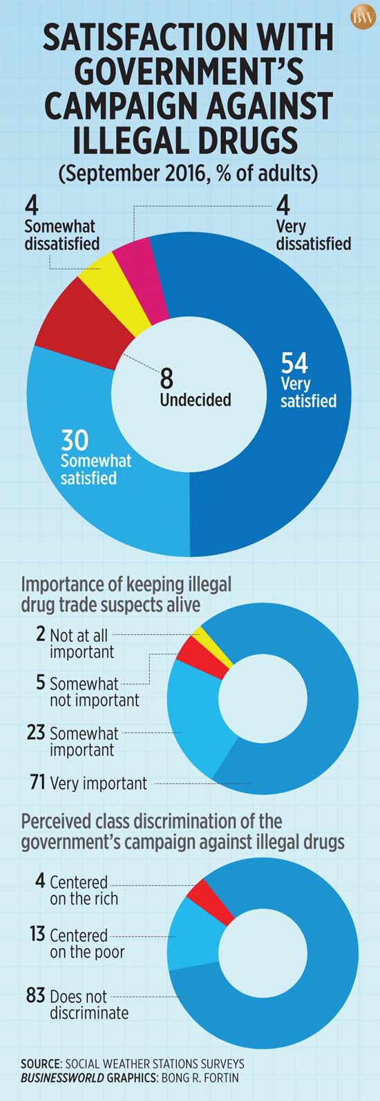 161007DrugsSatisfactionFINAL