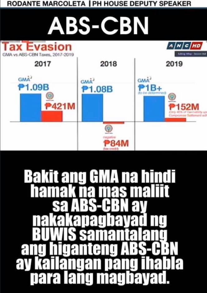 abs gma tax
